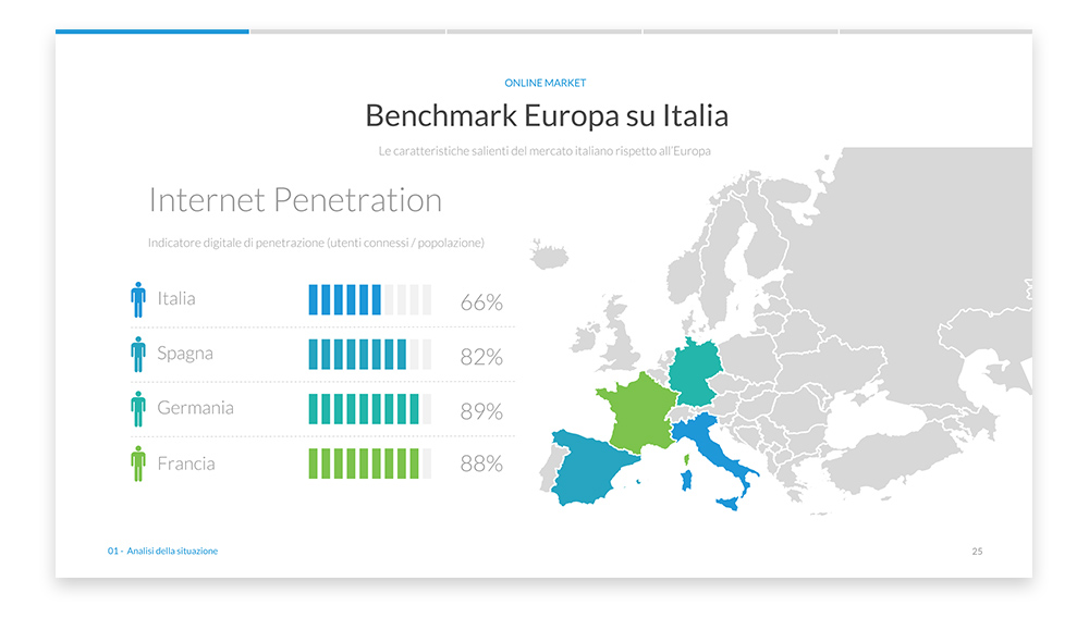 Slide di esempio su Benchmark Europa su Italia del Free digital marketing plan template di Calibra